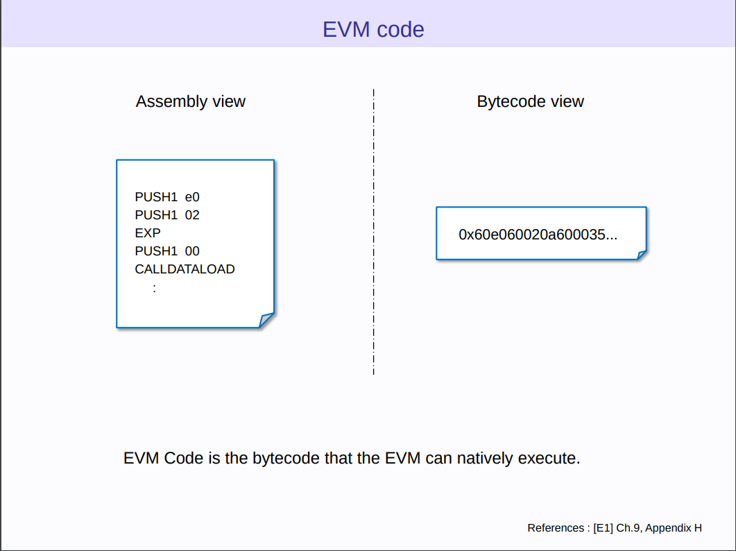 evm bytecode