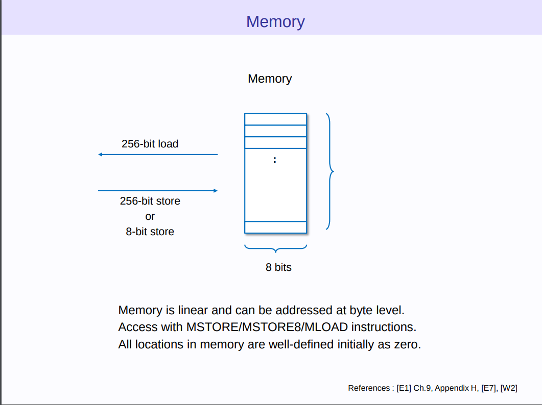 evm memory