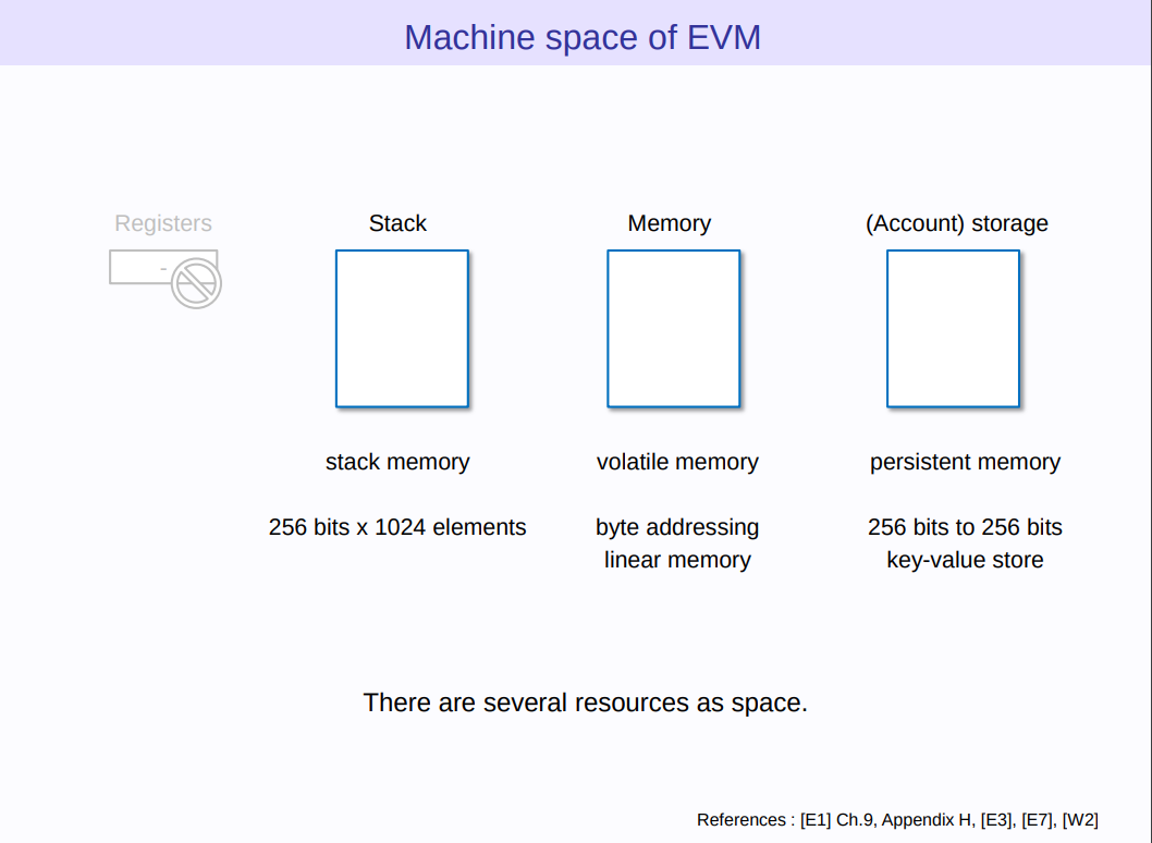 evm spaces