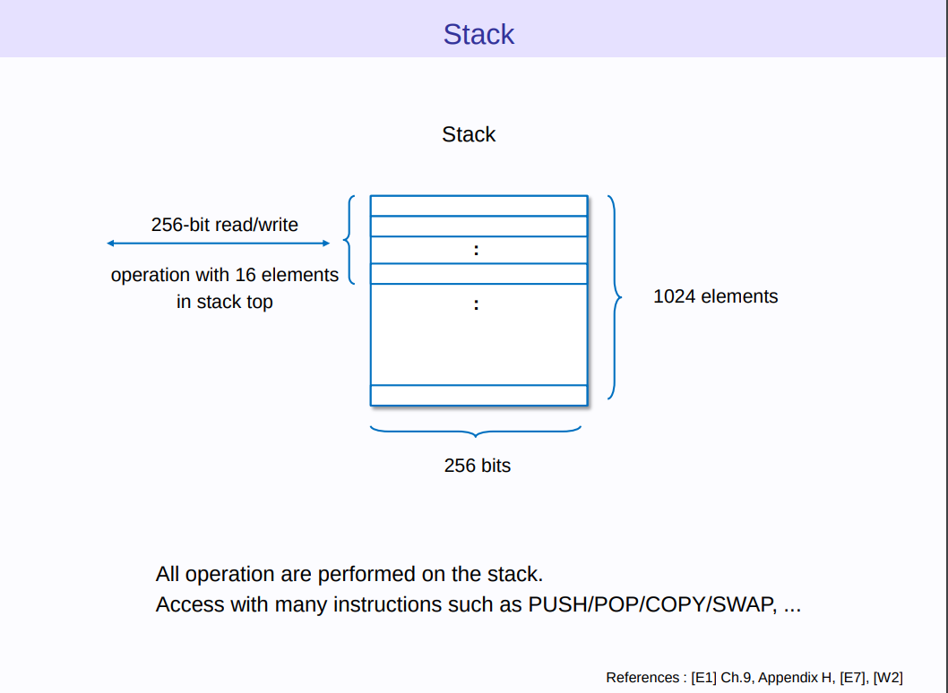 evm stack spaces