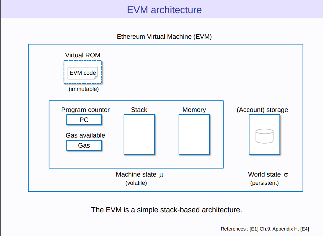 evm stack machine