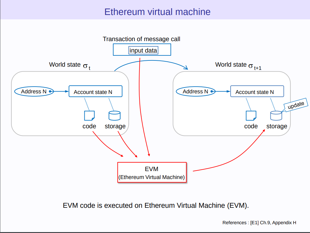 evm