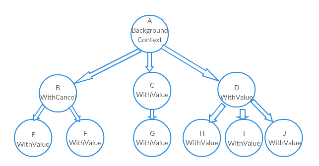 context diagram