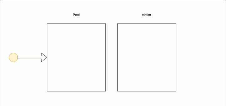 sync pool