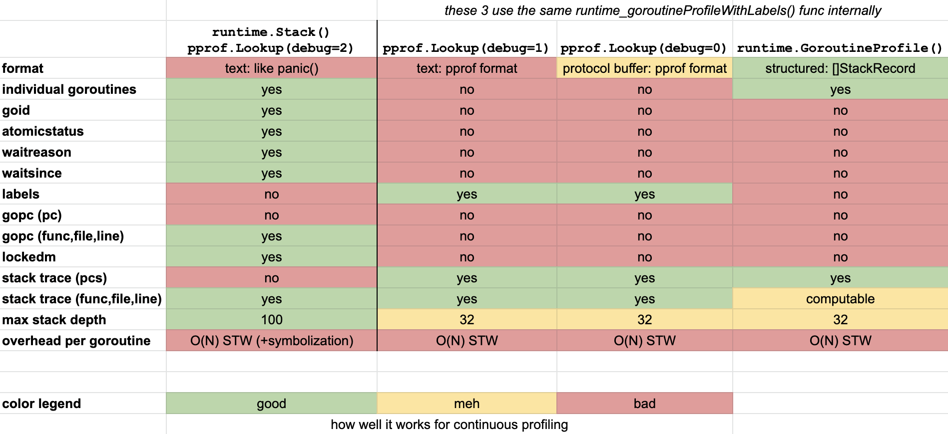 goroutine matrix