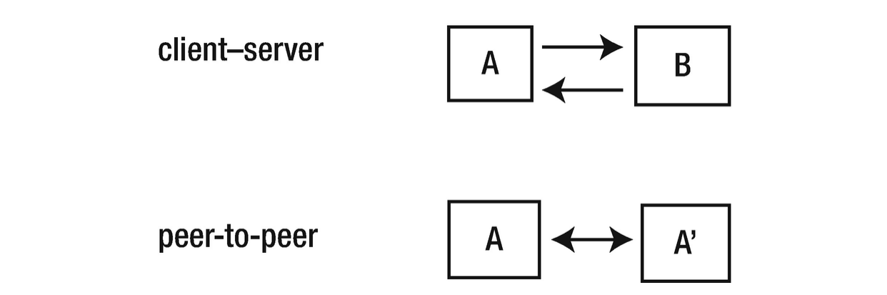 Client-server vs. peer-to-peer systems