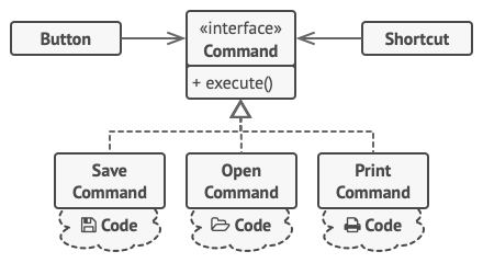 command-solution3-en