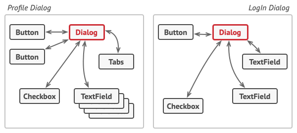 mediator-solution1-en