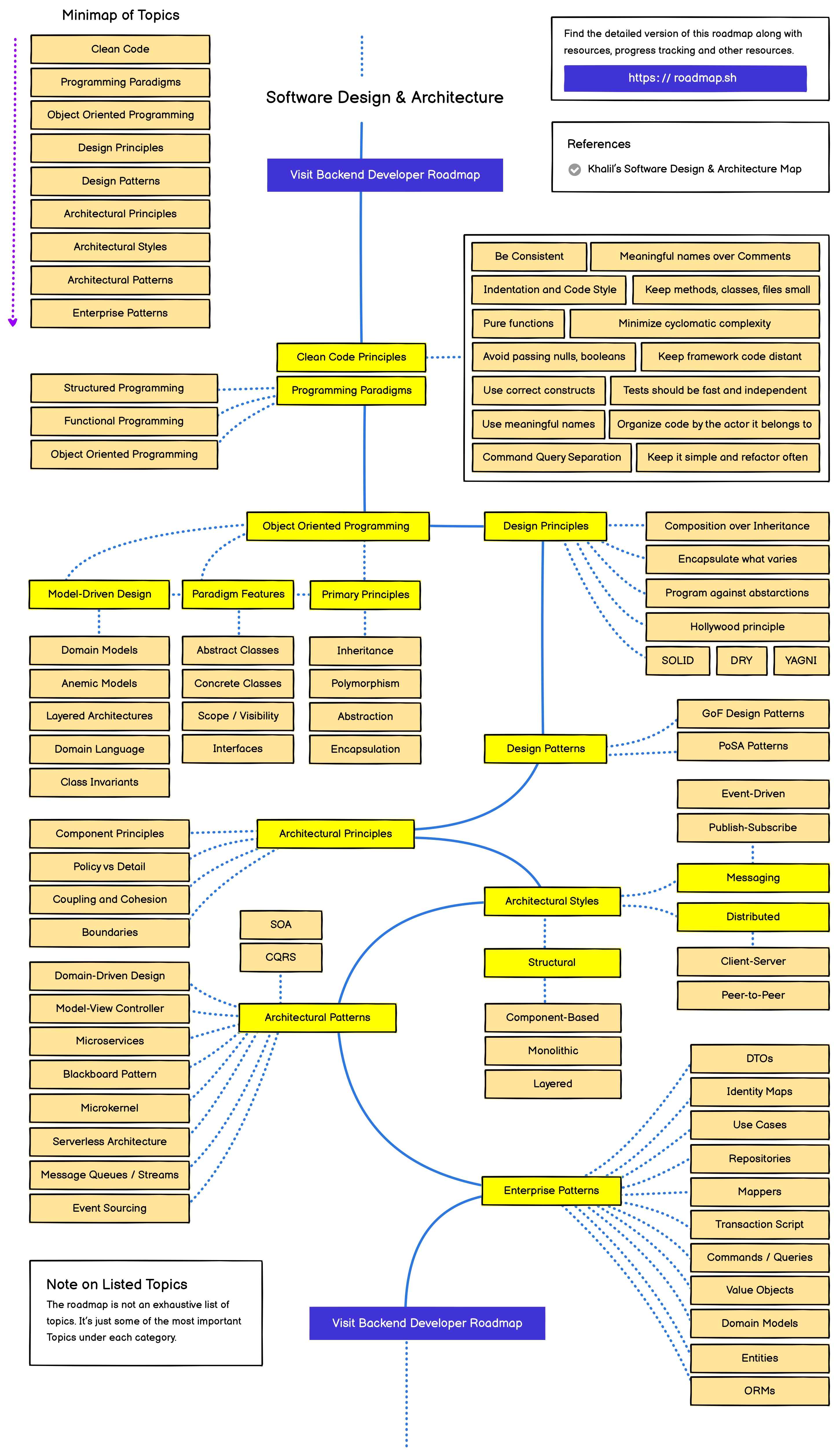 software design